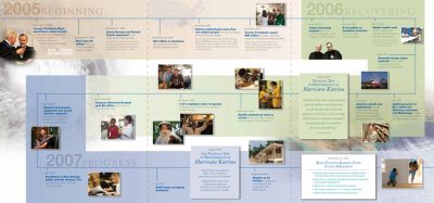 Bush Clinton Katrina Fund Report